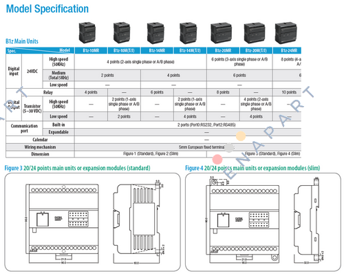 B1z-20MR25-D24-S PLC Denetleyicisi