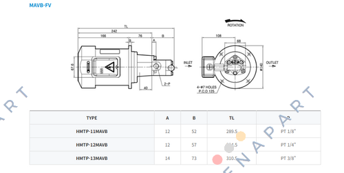 HMTP-3M-200-FAN-13MAVB Pompa