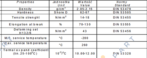 S19-10X14.5X3.6.PTFE+C/1.4310 Sızdırmazlık