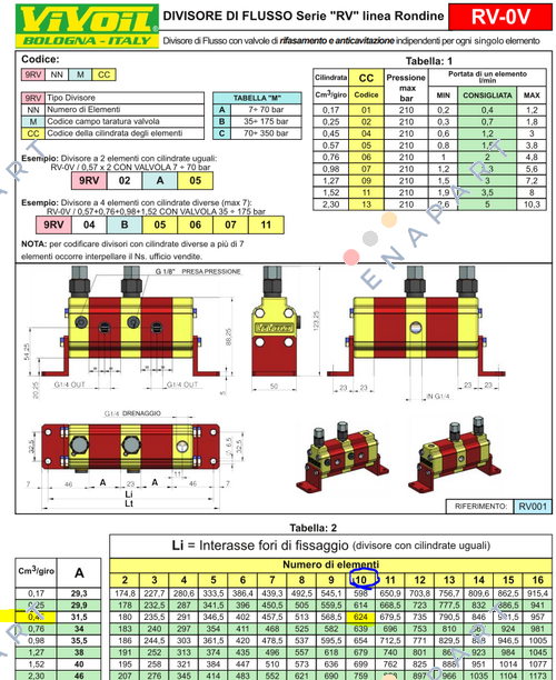 9RV10C05 